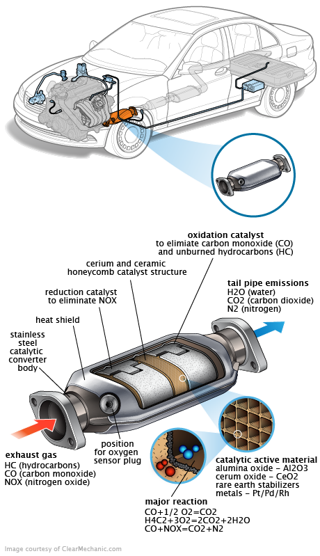 See C144B repair manual